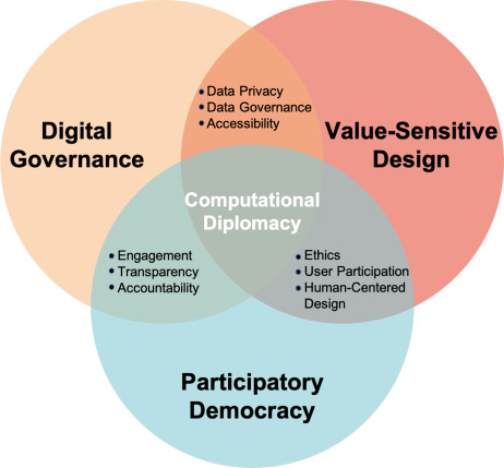 Unleashing the Power of Participation: The Flat Election Phenomenon