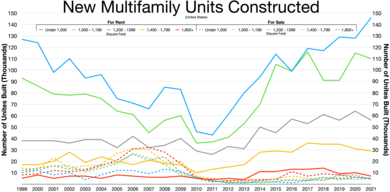 Affordable Housing Financing