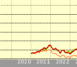 l&g global technology index