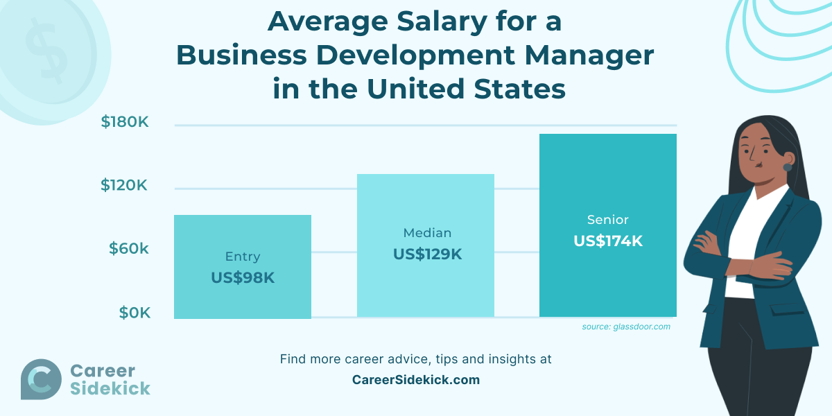 business development manager salary